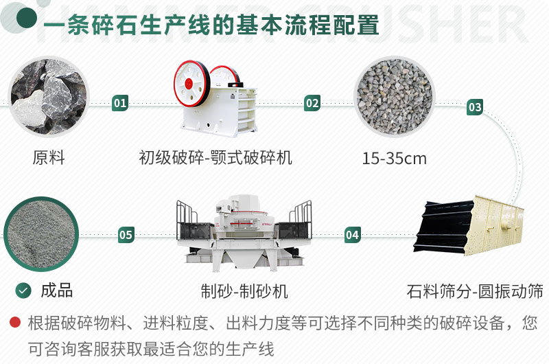 不同原料、成品規(guī)格用不同的生產(chǎn)設(shè)備