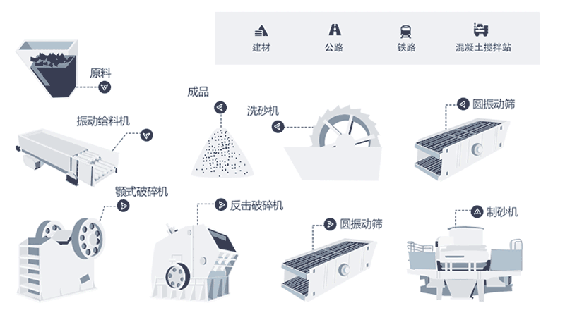 制砂設(shè)備生產(chǎn)線如何配置？整套價(jià)格多少？