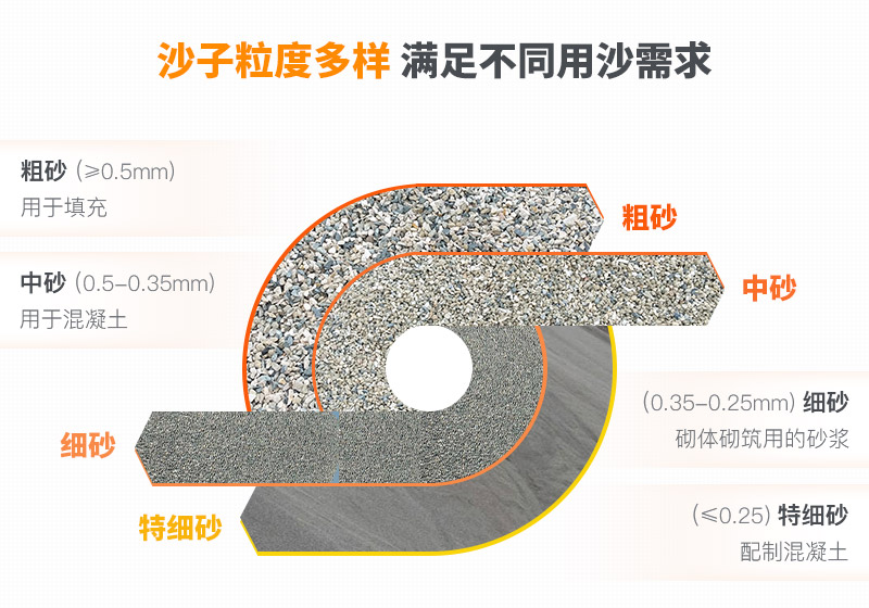 山沙的用途有哪些？洗沙機設備洗出高品質(zhì)山沙