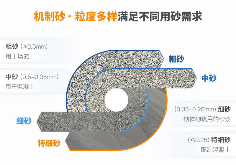 機(jī)制砂和河沙拌制混凝土哪個好？哪款設(shè)備制砂效果好？