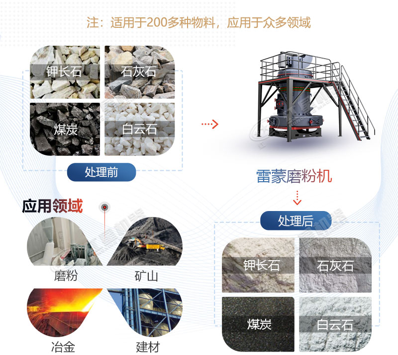 雷蒙磨型號與參數(shù)價(jià)格，廠家推薦