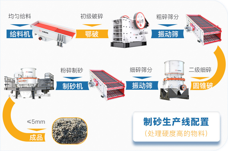 干機(jī)制砂和水洗機(jī)制砂哪個好，水洗制沙機(jī)一套多少錢？