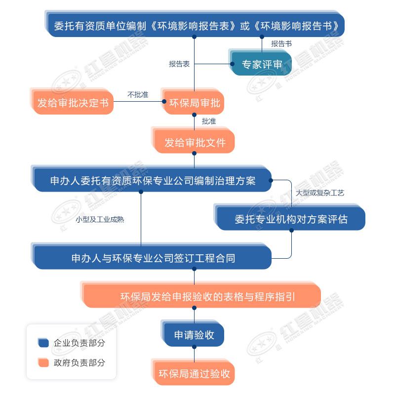 環(huán)保允許粉碎石頭嗎？用什么粉碎機(jī)合適？