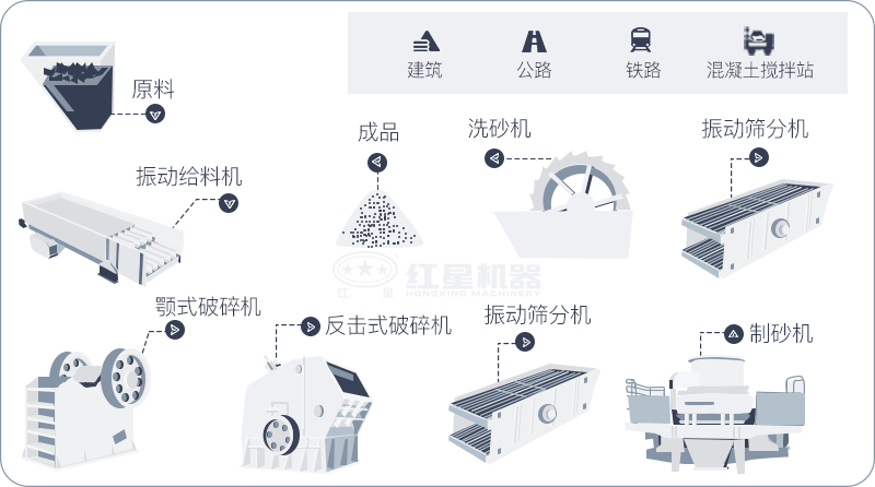 干機(jī)制砂和水洗機(jī)制砂哪個好，水洗制沙機(jī)一套多少錢？