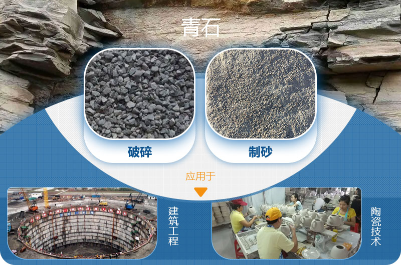請問，青石能制沙子嗎，制砂設備有哪些？一方青石出多少砂